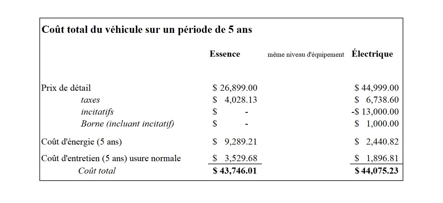 Tab1 CoutTotal5ans